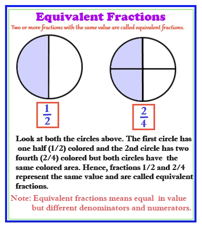Equivalent fractions worksheets