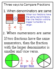 Comparing fractions worksheets for kids