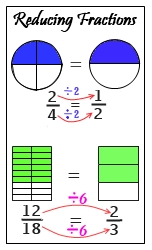 Rducing fractions into lowest terms